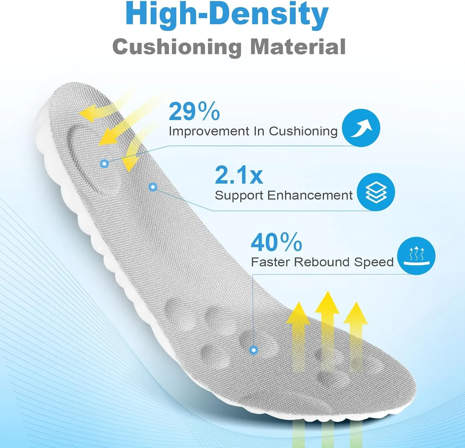 4D Cloud Soles for Men - Arch Support Soft Memory Foam Cloud Insoles, Pain Relief & Cushioning Design for Sports/Work/Casual Shoes, Steppers Insoles for All-Season Comfort