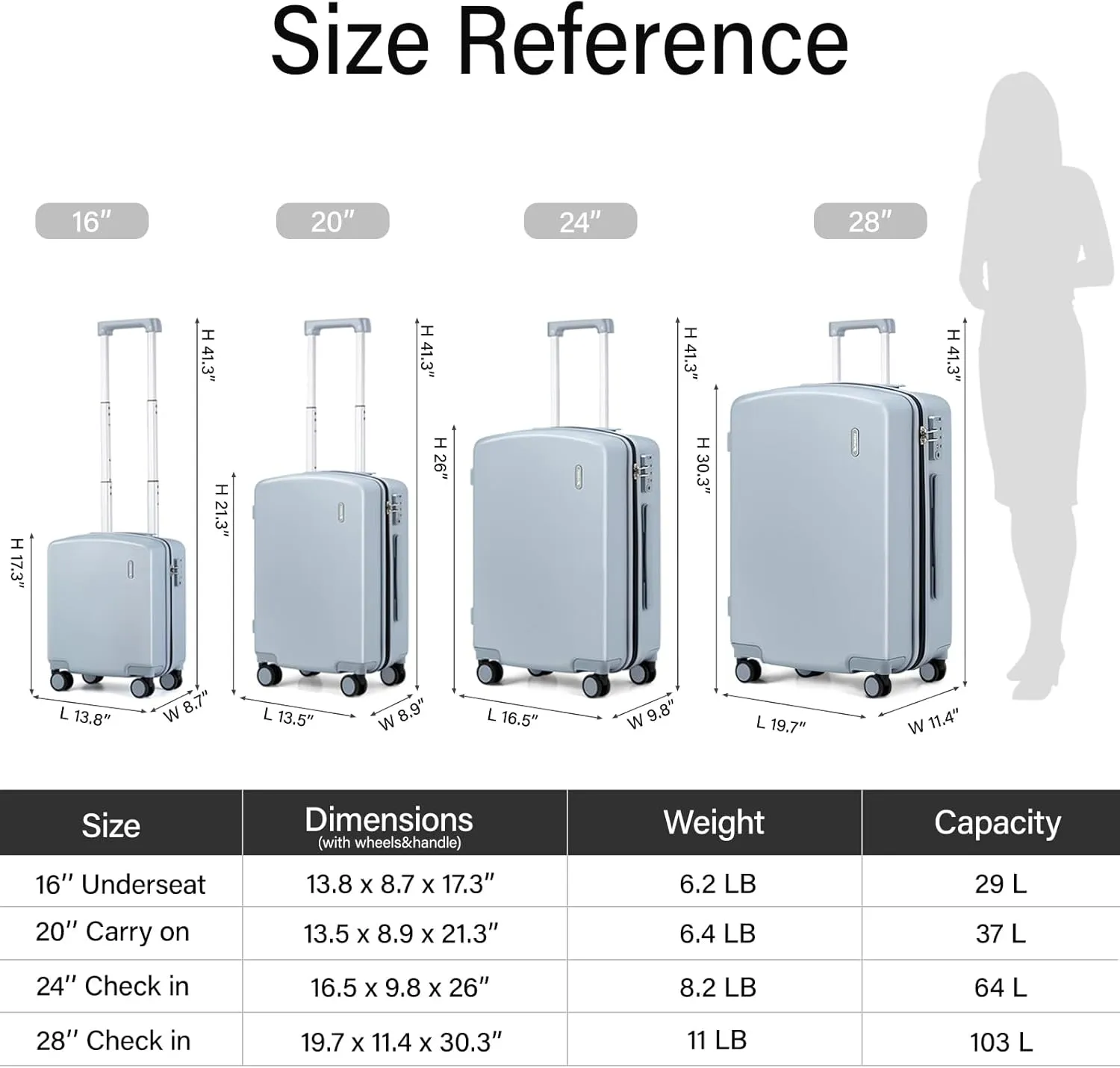 Hanke Hard Shell Luggage Sets 3 Pieces, 20/24/28 Inch Carry On Luggage with Wheels Lighweight TSA Luggage Extra Large Luggage for Travel Checked Suitcase Carry On Bag(Grey)