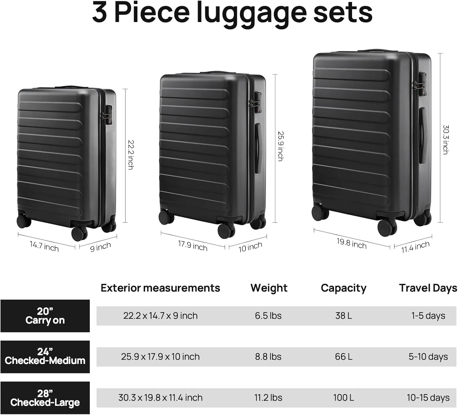 Luggage Sets 2 Piece, Carry On Luggage Airline Approved, Checked Luggage 28 Inch with Spinner Wheels, Lightweight, Hard Shell PC Suitcase Sets, TSA Approved, 20in/28in (Black, Rhine Basic)