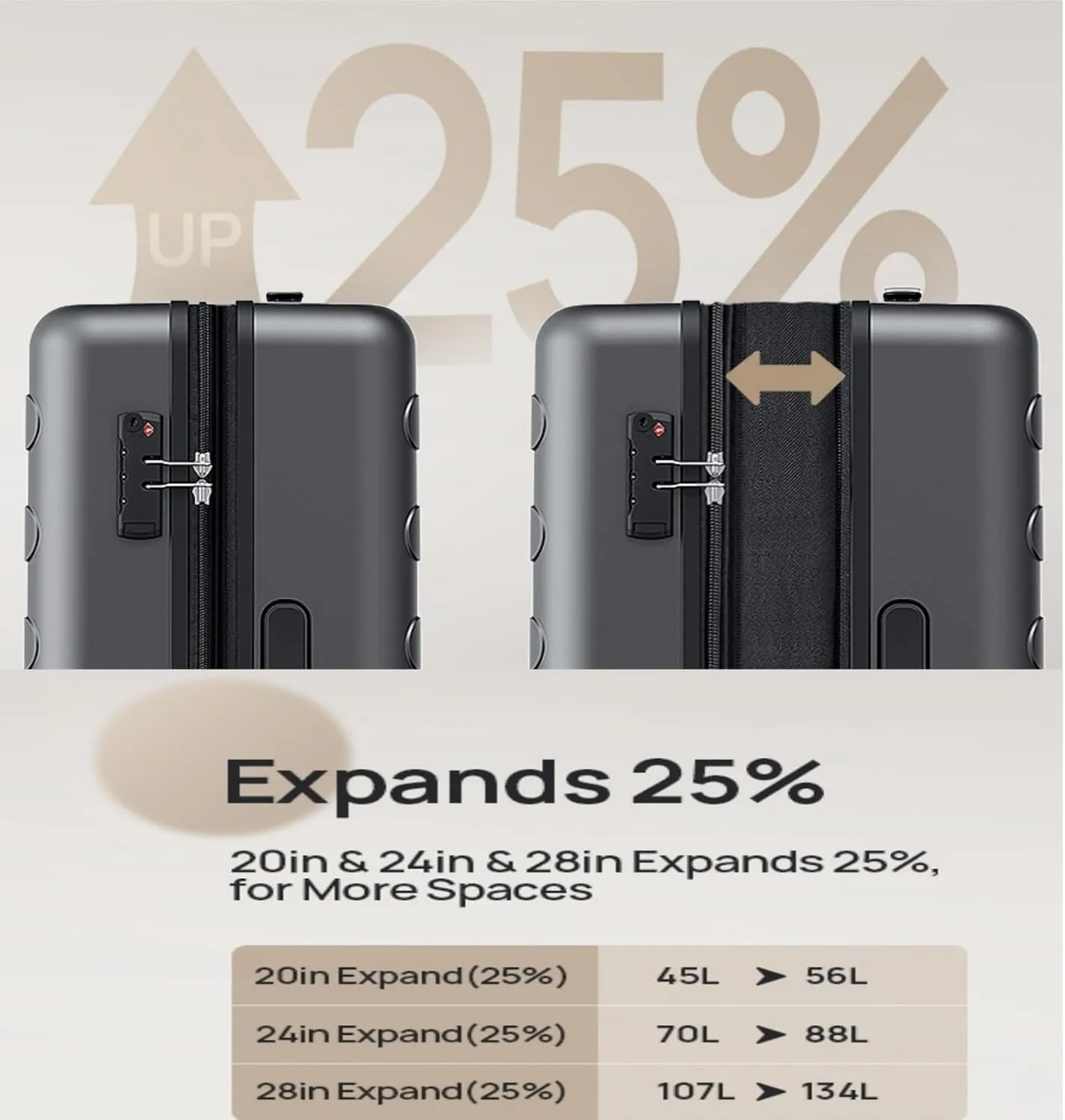 Luggage Sets 3 Piece, Carry On Luggage Airline Approved, Medium Large Checked Luggage with Spinner Wheels, Expandable, Hard Shell PC Suitcase Sets, TSA Lock, 20in/24in/28in(Shadow, Rhine Max)
